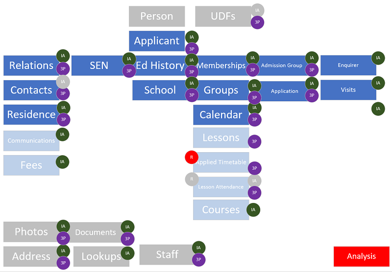 Diagram of applicants