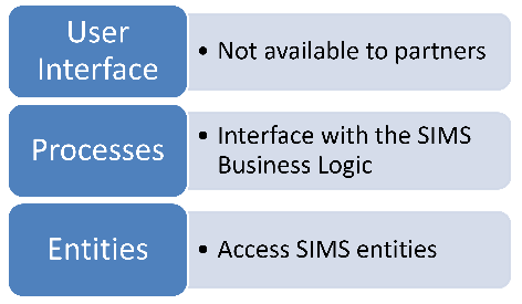 SIMS7 Architecture