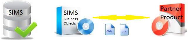 SIMS 7 interfacing via partner business objects